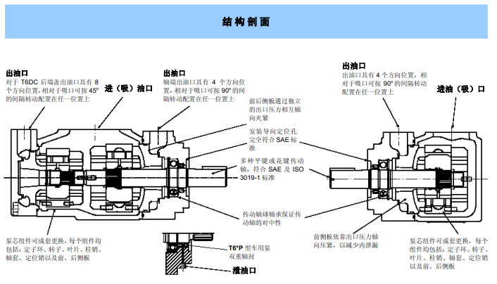 【丹尼逊叶片泵】丹尼逊t6c系列叶片泵|denison,油泵